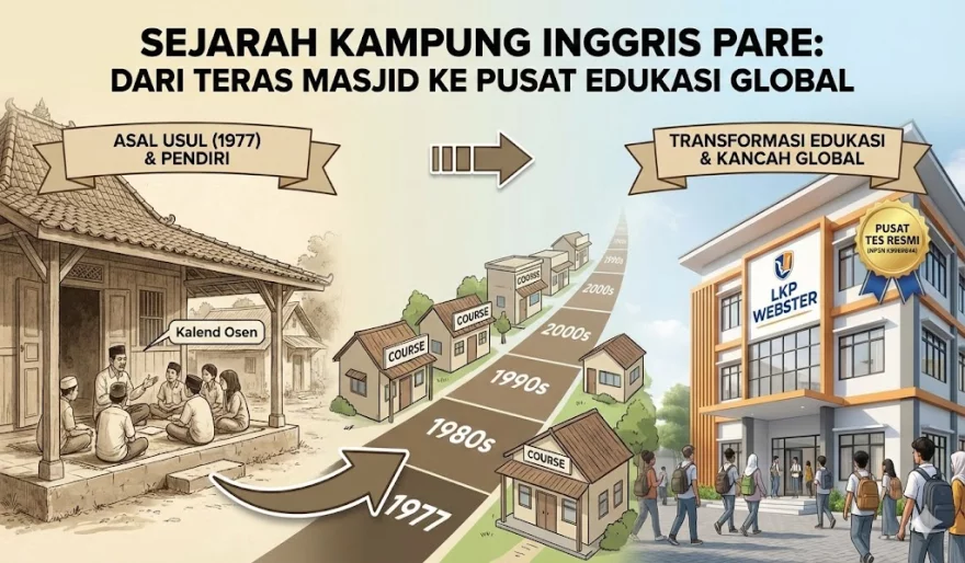 Sejarah Kampung Inggris Pare
