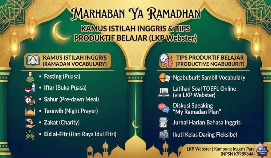 Marhaban ya Ramadhan Kamus Istilah Inggris & Tips Produktif Belajar
